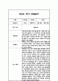 만2세 1학기 관찰일지 24명 48Page (1학기 총평첨부) 20페이지