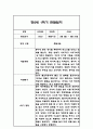 만2세 1학기 관찰일지 24명 48Page (1학기 총평첨부) 26페이지
