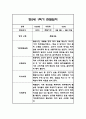 만2세 1학기 관찰일지 24명 48Page (1학기 총평첨부) 33페이지
