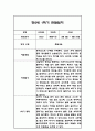 만2세 1학기 관찰일지 24명 48Page (1학기 총평첨부) 40페이지