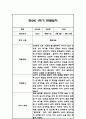 만2세 1학기 관찰일지 24명 48Page (1학기 총평첨부) 46페이지