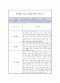 만0세 1년 관찰일지 / 총평 (일상과놀이 관찰일지,평가제) 2페이지