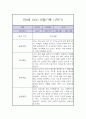 만0세 1년 관찰일지 / 총평 (일상과놀이 관찰일지,평가제) 3페이지