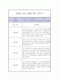 만0세 1년 관찰일지 / 총평 (일상과놀이 관찰일지,평가제) 5페이지