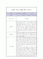 만0세 1년 관찰일지 / 총평 (일상과놀이 관찰일지,평가제) 6페이지