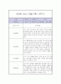 만0세 1년 관찰일지 / 총평 (일상과놀이 관찰일지,평가제) 7페이지
