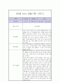 만0세 1년 관찰일지 / 총평 (일상과놀이 관찰일지,평가제) 8페이지
