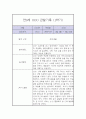 만0세 1년 관찰일지 / 총평 (일상과놀이 관찰일지,평가제) 10페이지