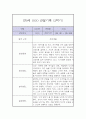 만0세 1년 관찰일지 / 총평 (일상과놀이 관찰일지,평가제) 11페이지