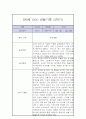 만0세 1년 관찰일지 / 총평 (일상과놀이 관찰일지,평가제) 12페이지