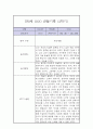 만0세 1년 관찰일지 / 총평 (일상과놀이 관찰일지,평가제) 14페이지