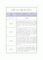 만0세 1년 관찰일지 / 총평 (일상과놀이 관찰일지,평가제) 15페이지
