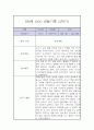 만0세 1년 관찰일지 / 총평 (일상과놀이 관찰일지,평가제) 16페이지