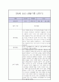만0세 1년 관찰일지 / 총평 (일상과놀이 관찰일지,평가제) 18페이지
