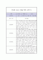 만0세 1년 관찰일지 / 총평 (일상과놀이 관찰일지,평가제) 19페이지