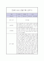 만0세 1년 관찰일지 / 총평 (일상과놀이 관찰일지,평가제) 20페이지