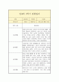 만4세 1학기 관찰일지 2페이지