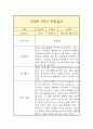 만4세 1학기 관찰일지 3페이지