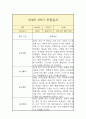 만4세 1학기 관찰일지 4페이지