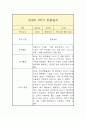 만4세 1학기 관찰일지 5페이지