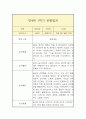 만4세 1학기 관찰일지 6페이지