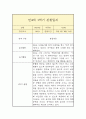 만4세 1학기 관찰일지 7페이지