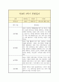만4세 1학기 관찰일지 10페이지
