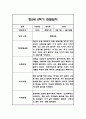 만2세 2학기 관찰일지 48페이지 (2학기 총평첨부) 11페이지