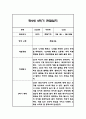 만2세 2학기 관찰일지 48페이지 (2학기 총평첨부) 18페이지