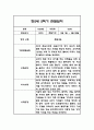 만2세 2학기 관찰일지 48페이지 (2학기 총평첨부) 21페이지