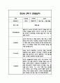 만2세 2학기 관찰일지 48페이지 (2학기 총평첨부) 27페이지
