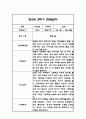 만2세 2학기 관찰일지 48페이지 (2학기 총평첨부) 37페이지