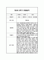 만2세 2학기 관찰일지 48페이지 (2학기 총평첨부) 46페이지