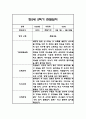 만2세 2학기 관찰일지 48페이지 (2학기 총평첨부) 47페이지