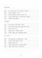 식물의학_식물병을 진단할 때 이용하는 각 병에 대한 병징과 표징에 대해 설명하라 2페이지