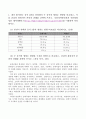 영양과건강_1. 내가 좋아하는 음식 2종을 선정하여 두 음식의 영양소 함량을 비교하고, 이를 건강과 관련지어 본인의 견해를 간략히 쓰시오. 2. 대표적인 생활습관병인 당뇨병이 무엇인지 쓰고 증상 및 관리 방법을 설명하시오. 또한, 당뇨병의 종류 및 특징을 쓰시오. 참고한 자료의 출처를 제시하시오. 2페이지