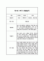 만1세 1학기 관찰일지 48Page (총평포함) 4페이지
