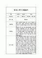 만1세 1학기 관찰일지 48Page (총평포함) 12페이지