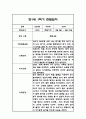 만1세 1학기 관찰일지 48Page (총평포함) 13페이지