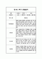 만1세 1학기 관찰일지 48Page (총평포함) 21페이지