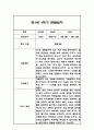 만1세 1학기 관찰일지 48Page (총평포함) 24페이지