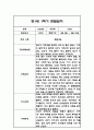 만1세 1학기 관찰일지 48Page (총평포함) 31페이지