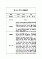 만1세 1학기 관찰일지 48Page (총평포함) 36페이지