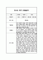 만1세 1학기 관찰일지 48Page (총평포함) 44페이지
