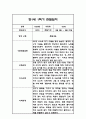 만1세 1학기 관찰일지 48Page (총평포함) 45페이지