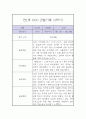 만1세 2학기 놀이,일상 관찰일지 2페이지