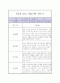 만1세 2학기 놀이,일상 관찰일지 4페이지