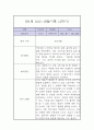 만1세 2학기 놀이,일상 관찰일지 5페이지