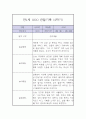 만1세 2학기 놀이,일상 관찰일지 6페이지