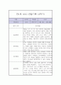 만1세 2학기 놀이,일상 관찰일지 8페이지